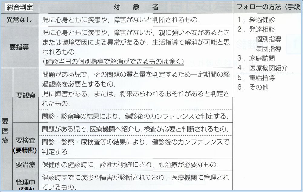 乳児健診 1歳6ヶ月 こどもの疾患 太田東こども おとな診療所 こどもとおとなの病気について 気軽に相談できる診療所です