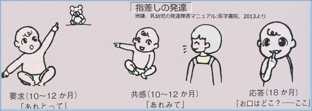 乳児健診 1歳6ヶ月 こどもの疾患 太田東こども おとな診療所 こどもとおとなの病気について 気軽に相談できる診療所です