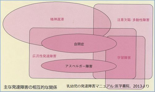 乳児健診 1歳6ヶ月 こどもの疾患 太田東こども おとな診療所 こどもとおとなの病気について 気軽に相談できる診療所です