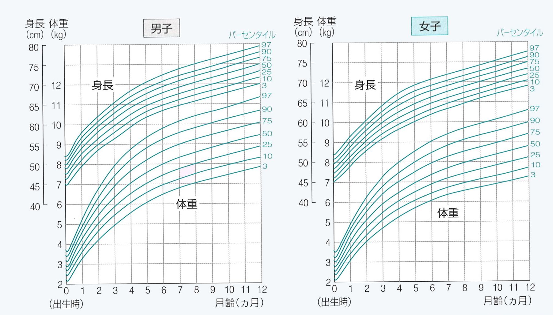 乳児健診 10ヶ月 こどもの疾患 太田東こども おとな診療所 こどもとおとなの病気について 気軽に相談できる診療所です