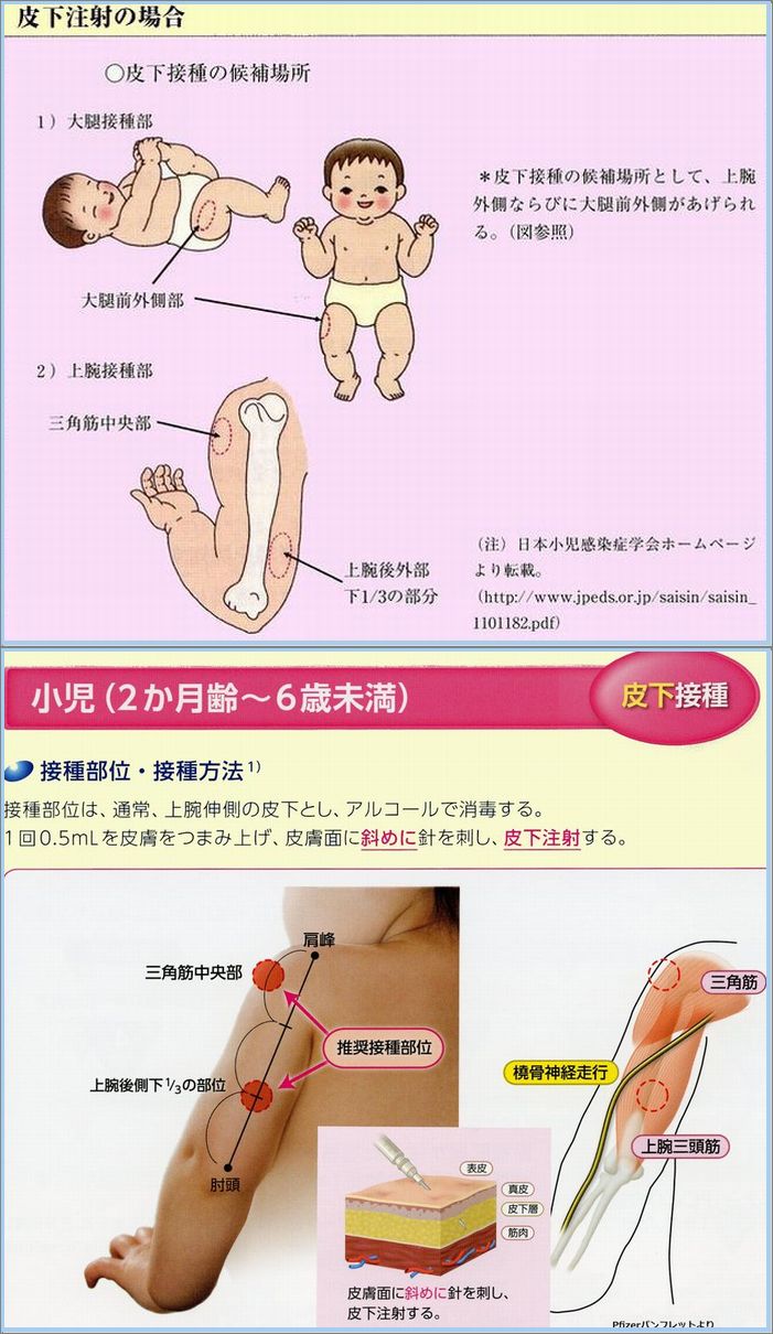 予防接種 こどもの疾患 太田東こども おとな診療所 こどもとおとなの病気について 気軽に相談できる診療所です