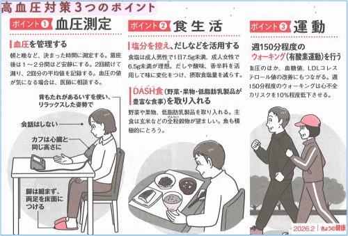 高血圧対策３つのポイント